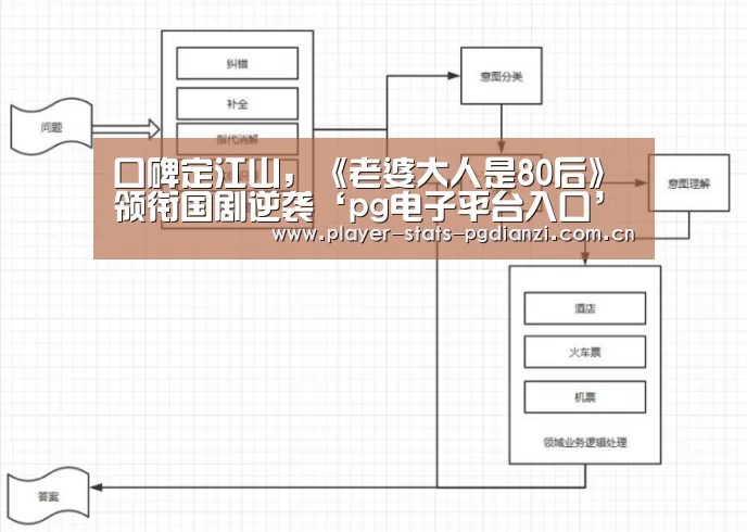 口碑定江山,《老婆大人是80后》领衔国剧逆袭‘pg电子平台入口’(图2) pg免费模拟器