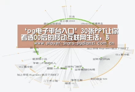 ‘pg电子平台入口’30张PPT让你看透00后的移动互联网生活,BAT你们连孩子都不放过?(图3) pg电子平台入口